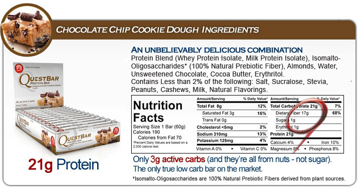 Insulin load – calculating carbs from a Quest Nutrition protein bar.